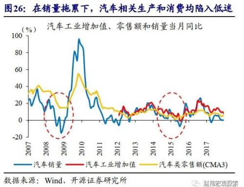 重磅深度 | 汽车：拉动经济的“第三支柱”（开源证券·赵伟）