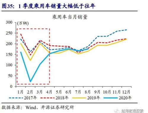 重磅深度 | 汽车：拉动经济的“第三支柱”（开源证券·赵伟）