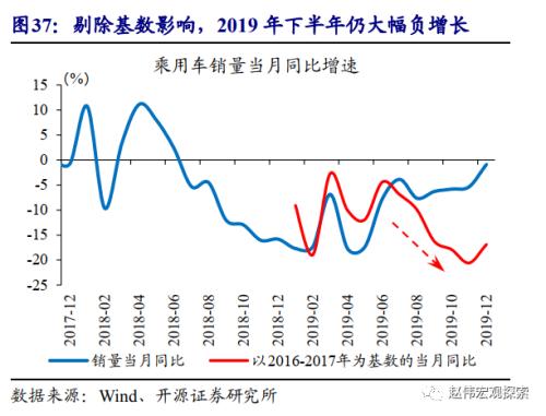 重磅深度 | 汽车：拉动经济的“第三支柱”（开源证券·赵伟）