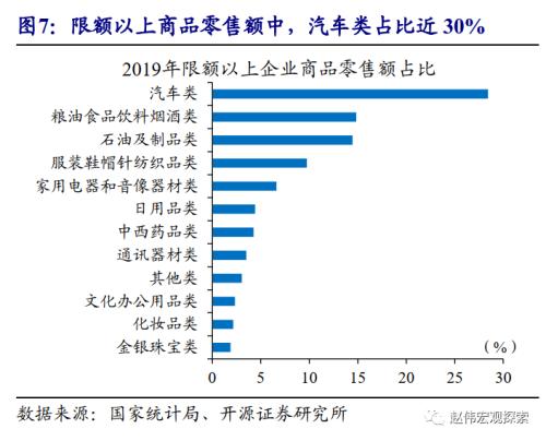 重磅深度 | 汽车：拉动经济的“第三支柱”（开源证券·赵伟）