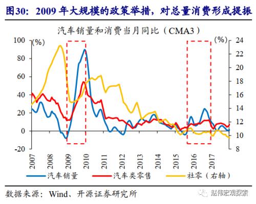 重磅深度 | 汽车：拉动经济的“第三支柱”（开源证券·赵伟）