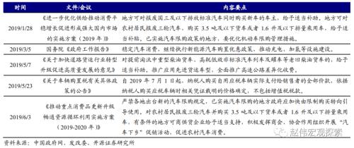 重磅深度 | 汽车：拉动经济的“第三支柱”（开源证券·赵伟）