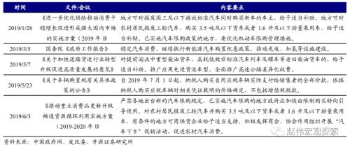 重磅深度 | 汽车：拉动经济的“第三支柱”（开源证券·赵伟）