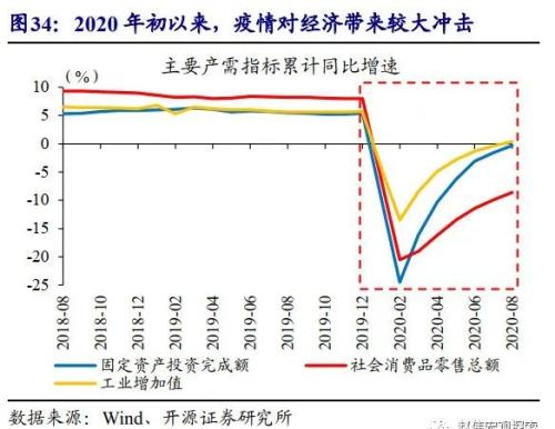 重磅深度 | 汽车：拉动经济的“第三支柱”（开源证券·赵伟）