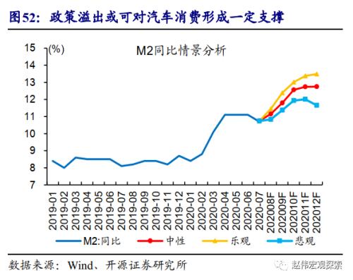 重磅深度 | 汽车：拉动经济的“第三支柱”（开源证券·赵伟）