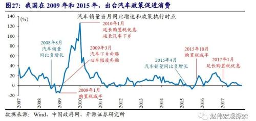 重磅深度 | 汽车：拉动经济的“第三支柱”（开源证券·赵伟）