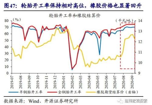 重磅深度 | 汽车：拉动经济的“第三支柱”（开源证券·赵伟）