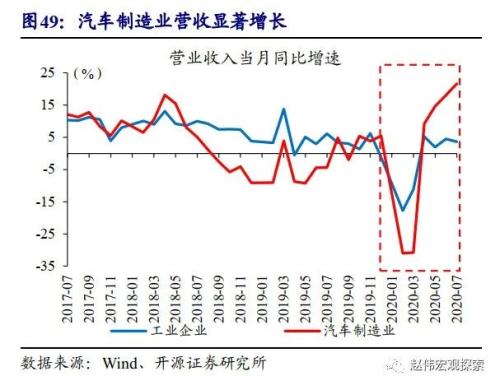 重磅深度 | 汽车：拉动经济的“第三支柱”（开源证券·赵伟）