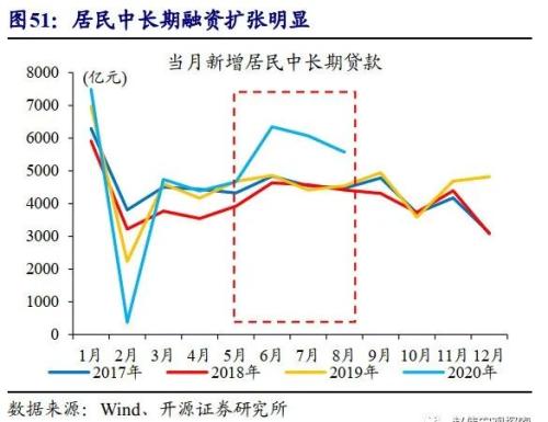 重磅深度 | 汽车：拉动经济的“第三支柱”（开源证券·赵伟）