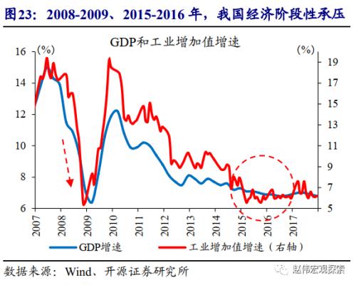 重磅深度 | 汽车：拉动经济的“第三支柱”（开源证券·赵伟）