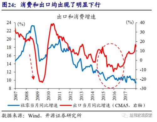 重磅深度 | 汽车：拉动经济的“第三支柱”（开源证券·赵伟）