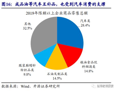 重磅深度 | 汽车：拉动经济的“第三支柱”（开源证券·赵伟）