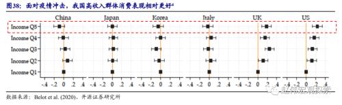 重磅深度 | 汽车：拉动经济的“第三支柱”（开源证券·赵伟）