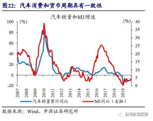 重磅深度 | 汽车：拉动经济的“第三支柱”（开源证券·赵伟）