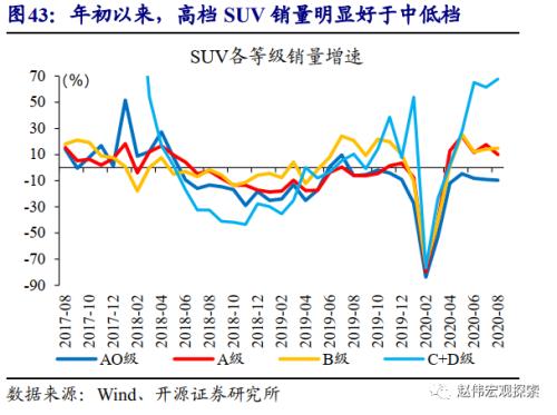 重磅深度 | 汽车：拉动经济的“第三支柱”（开源证券·赵伟）