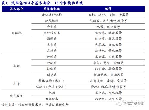 重磅深度 | 汽车：拉动经济的“第三支柱”（开源证券·赵伟）