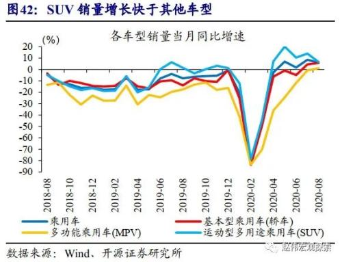 重磅深度 | 汽车：拉动经济的“第三支柱”（开源证券·赵伟）