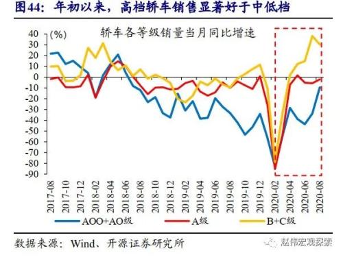 重磅深度 | 汽车：拉动经济的“第三支柱”（开源证券·赵伟）