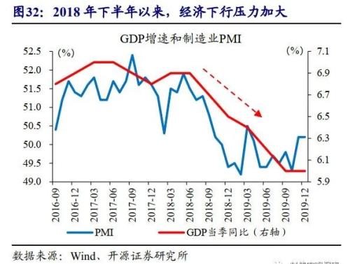 重磅深度 | 汽车：拉动经济的“第三支柱”（开源证券·赵伟）