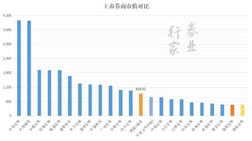 啥情况？国联+国金？