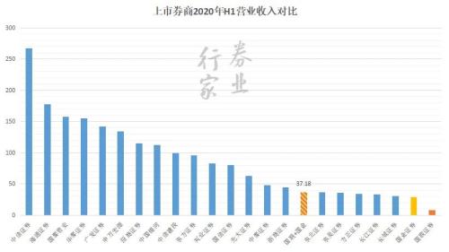 啥情况？国联+国金？