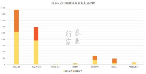 啥情况？国联+国金？