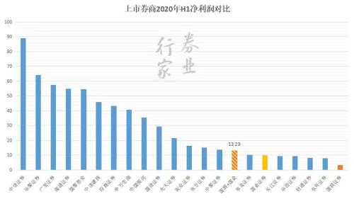 啥情况？国联+国金？