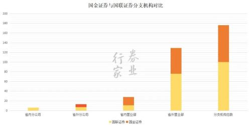 啥情况？国联+国金？