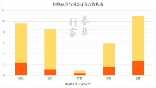 啥情况？国联+国金？