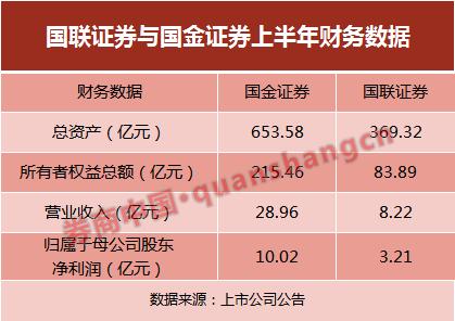 重磅！国联证券