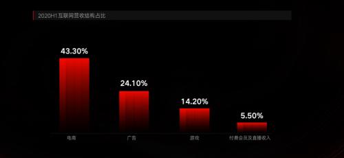 变化、难题、痛点：谁来和移动应用开发者们共克时艰