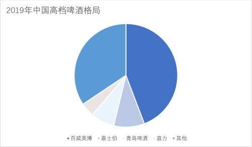 重估啤酒：网红「大乌苏」与本土品牌的高端化野心
