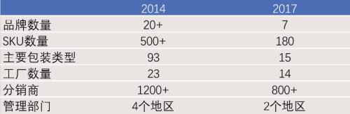 重估啤酒：网红「大乌苏」与本土品牌的高端化野心