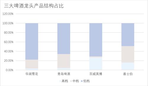 重估啤酒：网红「大乌苏」与本土品牌的高端化野心