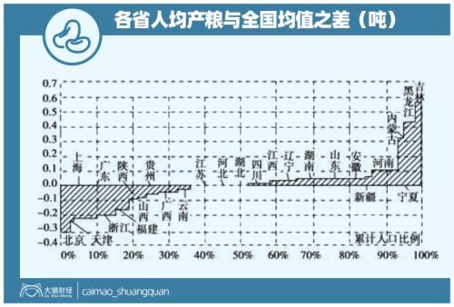 花几千万给交警买摩托？东北最强城市争夺战，超沈阳赶大连，长春“膨胀”了吗？