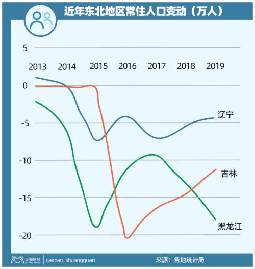 花几千万给交警买摩托？东北最强城市争夺战，超沈阳赶大连，长春“膨胀”了吗？