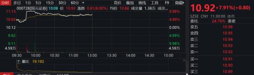合并官宣，券商板块高开低走！国金证券最新回应：优势互补，看好合并前景