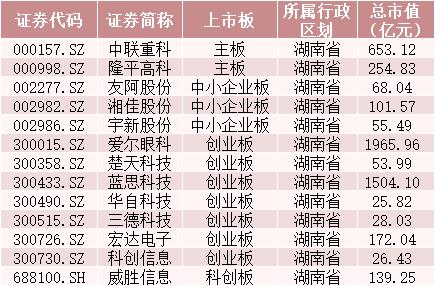 又要“炒地图”？一天新增3个自贸区，概念股在此