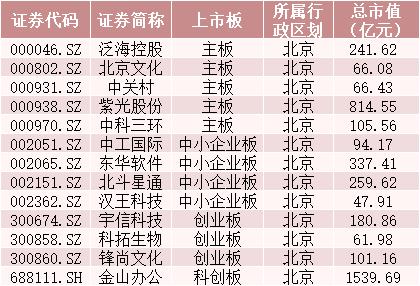 又要“炒地图”？一天新增3个自贸区，概念股在此