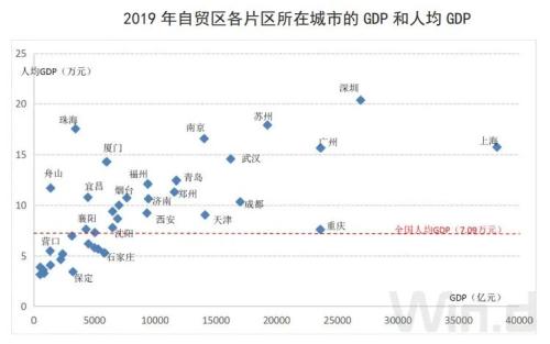 一天新增3个自贸区，这次焦点是数字货币