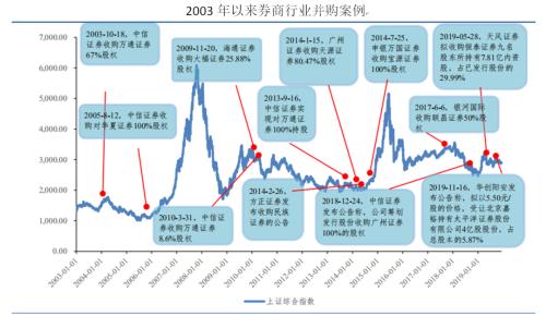 国联吸收合并国金，券商并购新路径呼之欲出