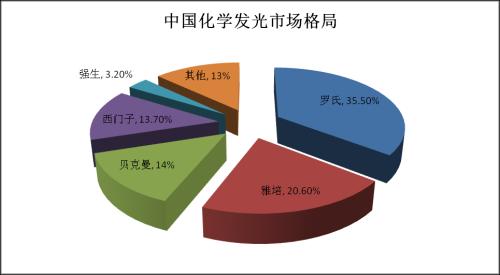 体外诊断的春风已至