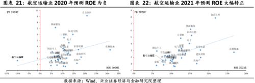 关注航空板块复苏趋势 ——顺周期板块机会系列之一