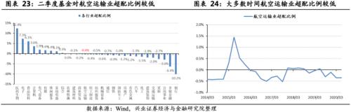 关注航空板块复苏趋势 ——顺周期板块机会系列之一