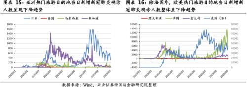 关注航空板块复苏趋势 ——顺周期板块机会系列之一