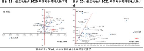 关注航空板块复苏趋势 ——顺周期板块机会系列之一