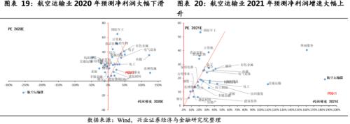 关注航空板块复苏趋势 ——顺周期板块机会系列之一