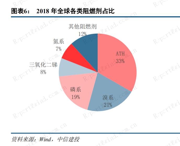 今年以来暴涨50%！政策倒逼+新需求放 磷系阻燃剂“一周一个价”