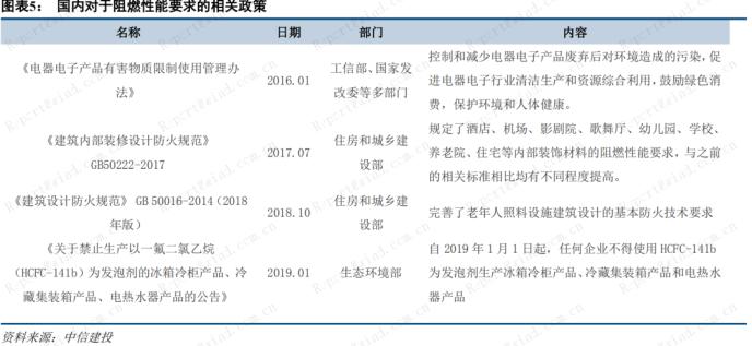 今年以来暴涨50%！政策倒逼+新需求放 磷系阻燃剂“一周一个价”