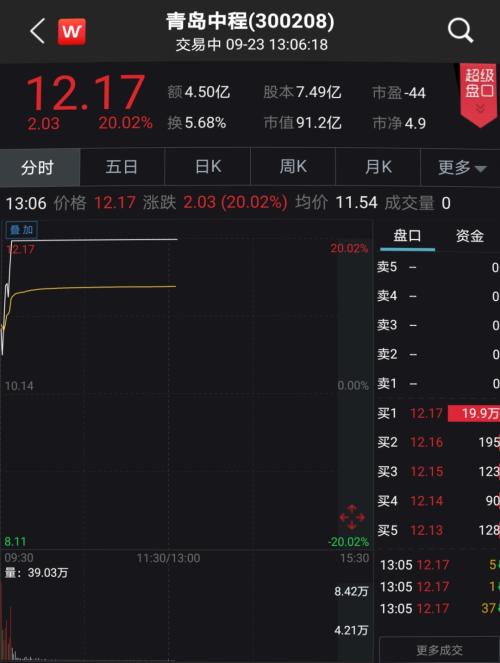 失望？特斯拉电池日盘后大跌5%，A股这一板块却齐齐看涨！又有啥新概念？